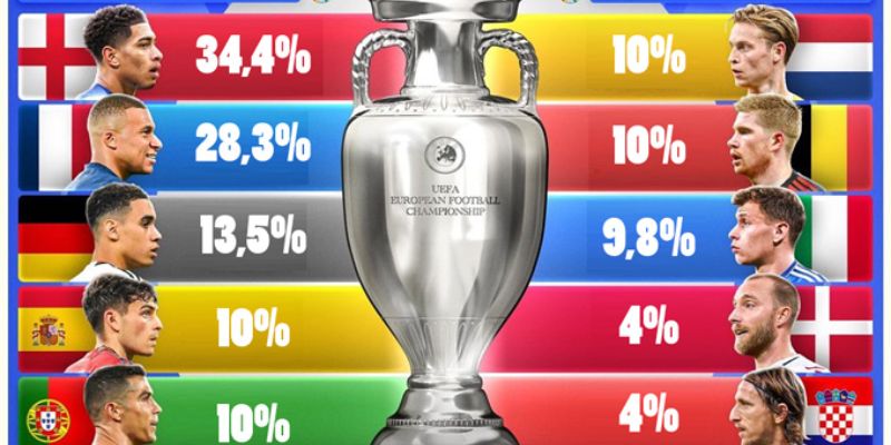 Đội Nào Vô Địch Euro 2024? - Hành Trình Làm Nên Lịch Sử 1 Các dự đoán về đội nào vô địch Euro 2024 tại nhà cái New88